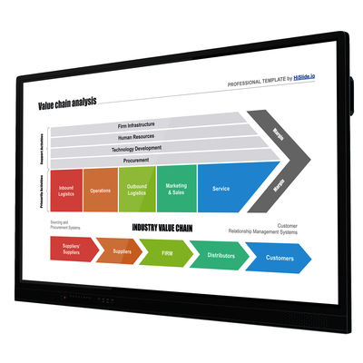 Wall Mount 120GB SSD Electronic Interactive Whiteboard 65 Inch